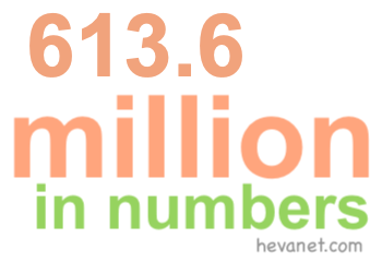 613.6 million in numbers 613.6 million in numbers