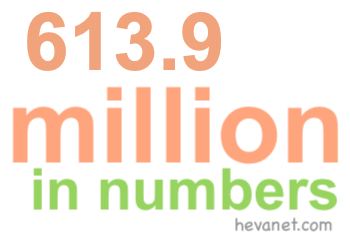 613.9 million in numbers 613.9 million in numbers