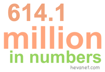 614.1 million in numbers 614.1 million in numbers