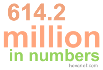 614.2 million in numbers 614.2 million in numbers