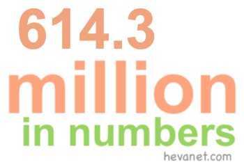 614.3 million in numbers 614.3 million in numbers
