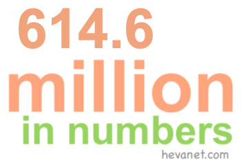614.6 million in numbers 614.6 million in numbers