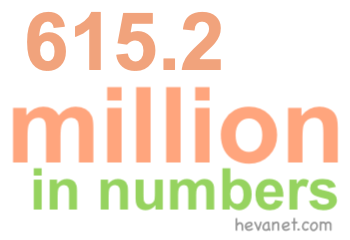 615.2 million in numbers 615.2 million in numbers