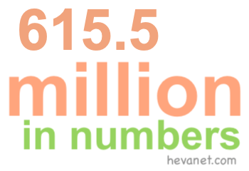 615.5 million in numbers 615.5 million in numbers