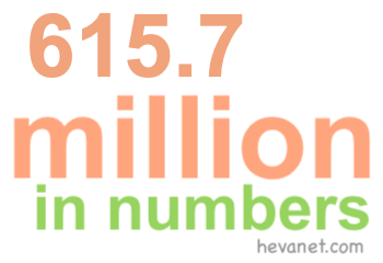 615.7 million in numbers