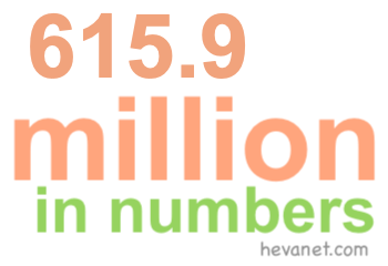 615.9 million in numbers