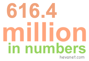 616.4 million in numbers