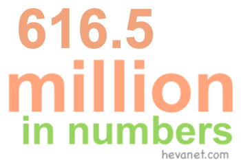 616.5 million in numbers