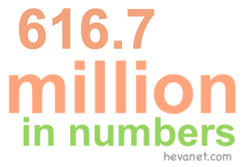 616.7 million in numbers