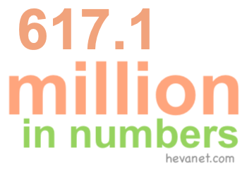 617.1 million in numbers 617.1 million in numbers