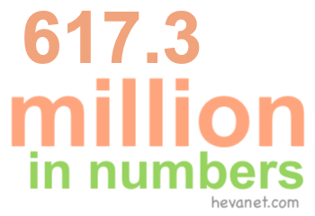 617.3 million in numbers 617.3 million in numbers