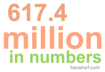 617.4 million in numbers 617.4 million in numbers