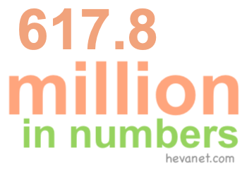 617.8 million in numbers 617.8 million in numbers