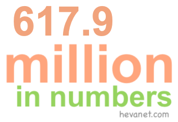 617.9 million in numbers