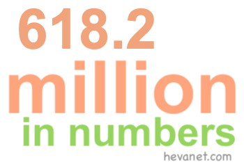 618.2 million in numbers 618.2 million in numbers
