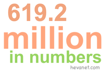 619.2 million in numbers 619.2 million in numbers