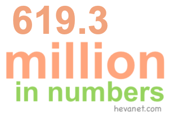 619.3 million in numbers 619.3 million in numbers