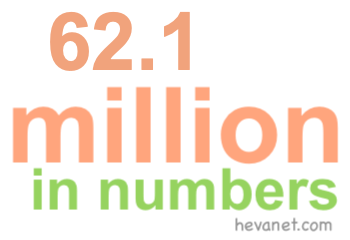 62.1 million in numbers