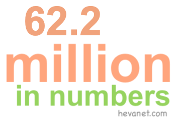 62.2 million in numbers