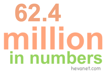 62.4 million in numbers