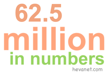 62.5 million in numbers