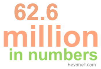 62.6 million in numbers