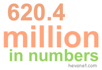 620.4 million in numbers 620.4 million in numbers