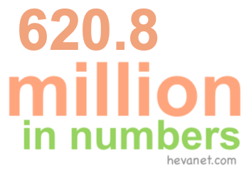 620.8 million in numbers 620.8 million in numbers