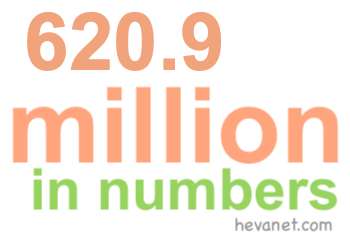 620.9 million in numbers 620.9 million in numbers