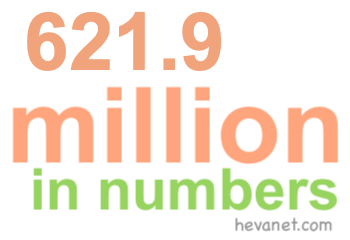 621.9 million in numbers