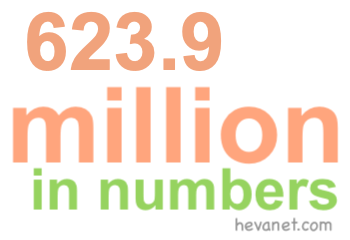 623.9 million in numbers