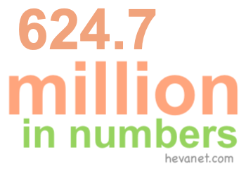 624.7 million in numbers