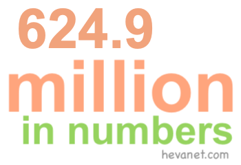 624.9 million in numbers