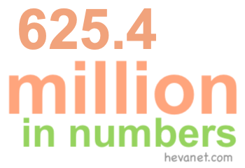 625.4 million in numbers