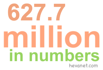 627.7 million in numbers 627.7 million in numbers