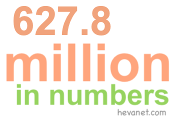 627.8 million in numbers 627.8 million in numbers