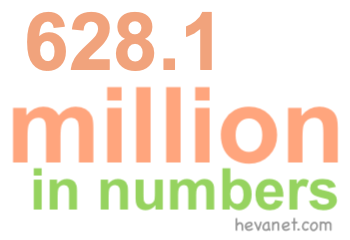 628.1 million in numbers