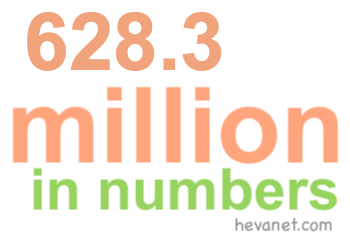 628.3 million in numbers 628.3 million in numbers