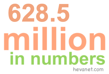 628.5 million in numbers 628.5 million in numbers