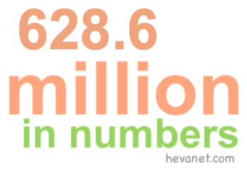 628.6 million in numbers 628.6 million in numbers