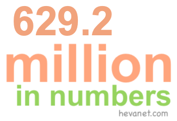 629.2 million in numbers