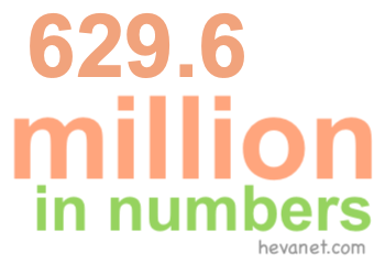 629.6 million in numbers 629.6 million in numbers