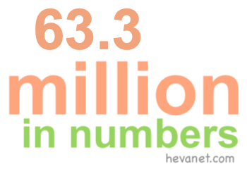 63.3 million in numbers