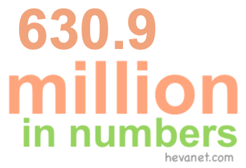 630.9 million in numbers 630.9 million in numbers