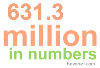 631.3 million in numbers