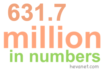 631.7 million in numbers