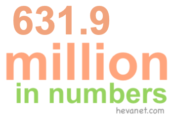 631.9 million in numbers