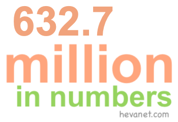 632.7 million in numbers