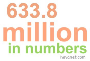 633.8 million in numbers