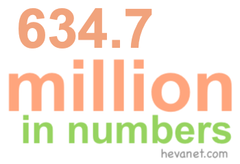 634.7 million in numbers